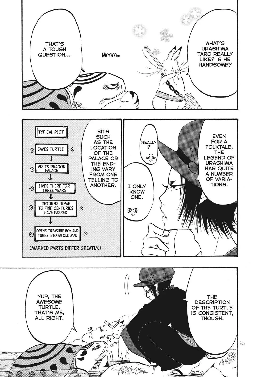 Read Hozuki