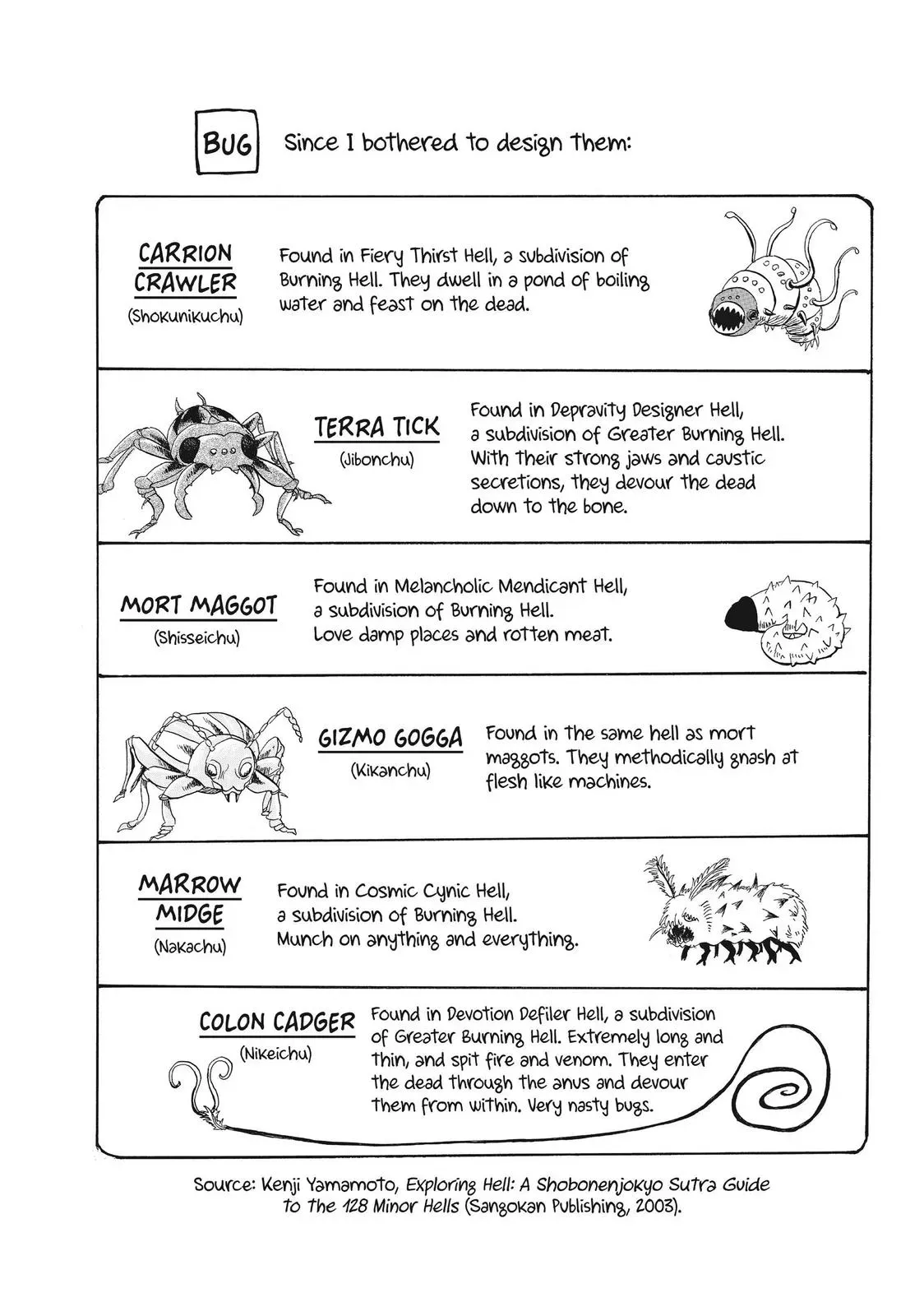 Read Hozuki
