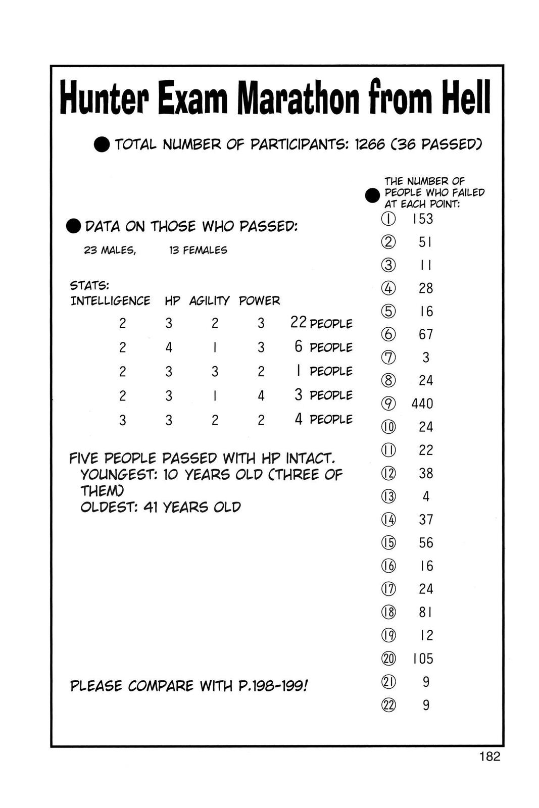 Read Hunter x Hunter chapter 174 image 15 on Lezhin