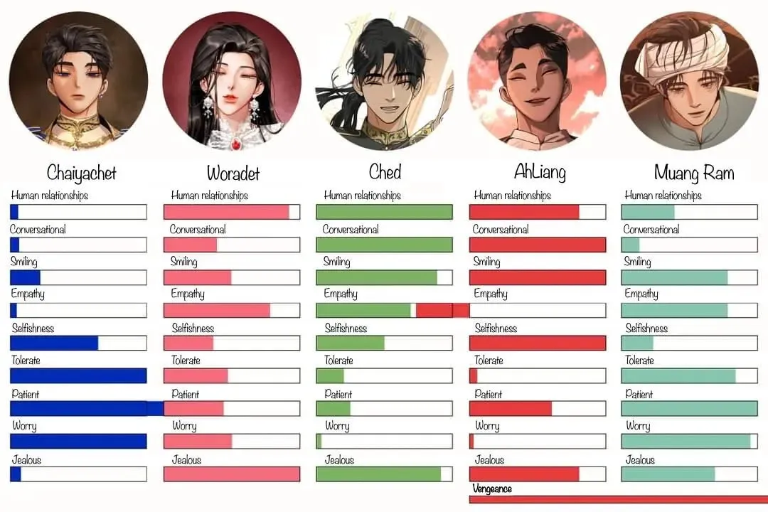 I Am the Most Beautiful Khun Khun in Siam Chapter 84 page 2 - 