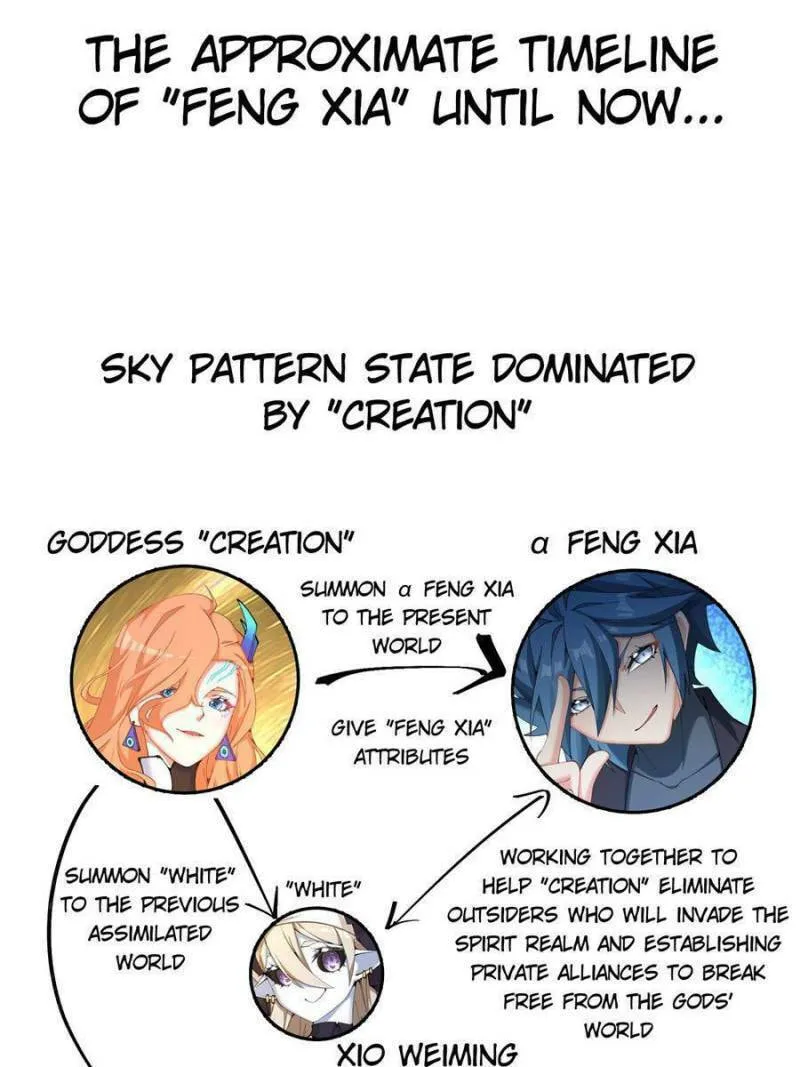 Read I Picked up an Attribute (Colored) chapter 381 image 1 on Lezhin