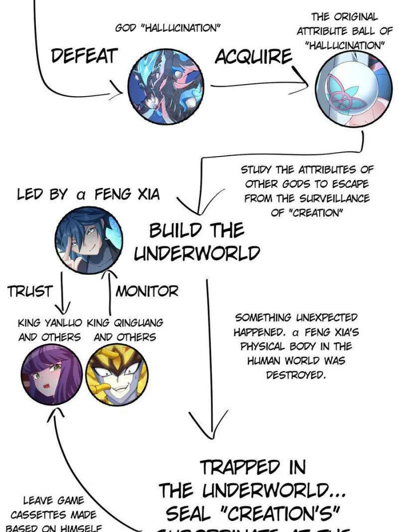 Read I Picked up an Attribute (Colored) chapter 381 image 3 on Lezhin