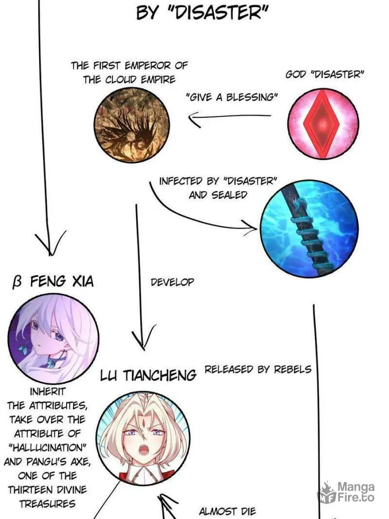 Read I Picked up an Attribute (Colored) chapter 381 image 5 on Lezhin