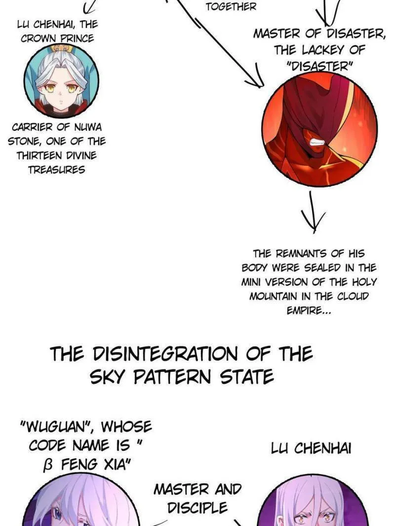 Read I Picked up an Attribute (Colored) chapter 381 image 6 on Lezhin