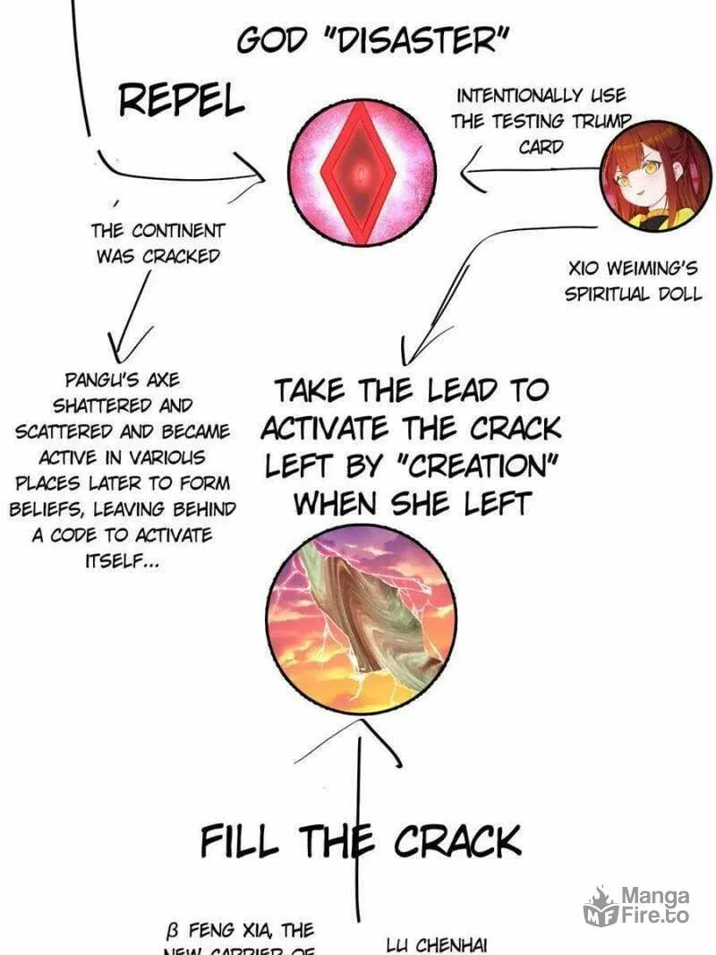 Read I Picked up an Attribute (Colored) chapter 381 image 8 on Lezhin