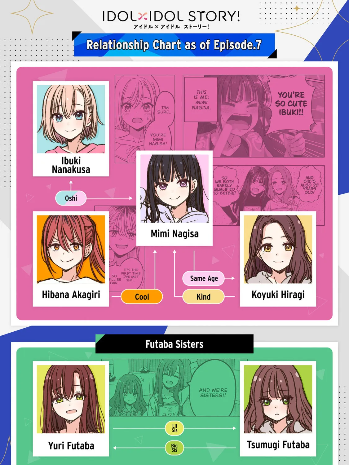 Read IDOL×IDOL STORY! chapter 8 image 0 on Lezhin