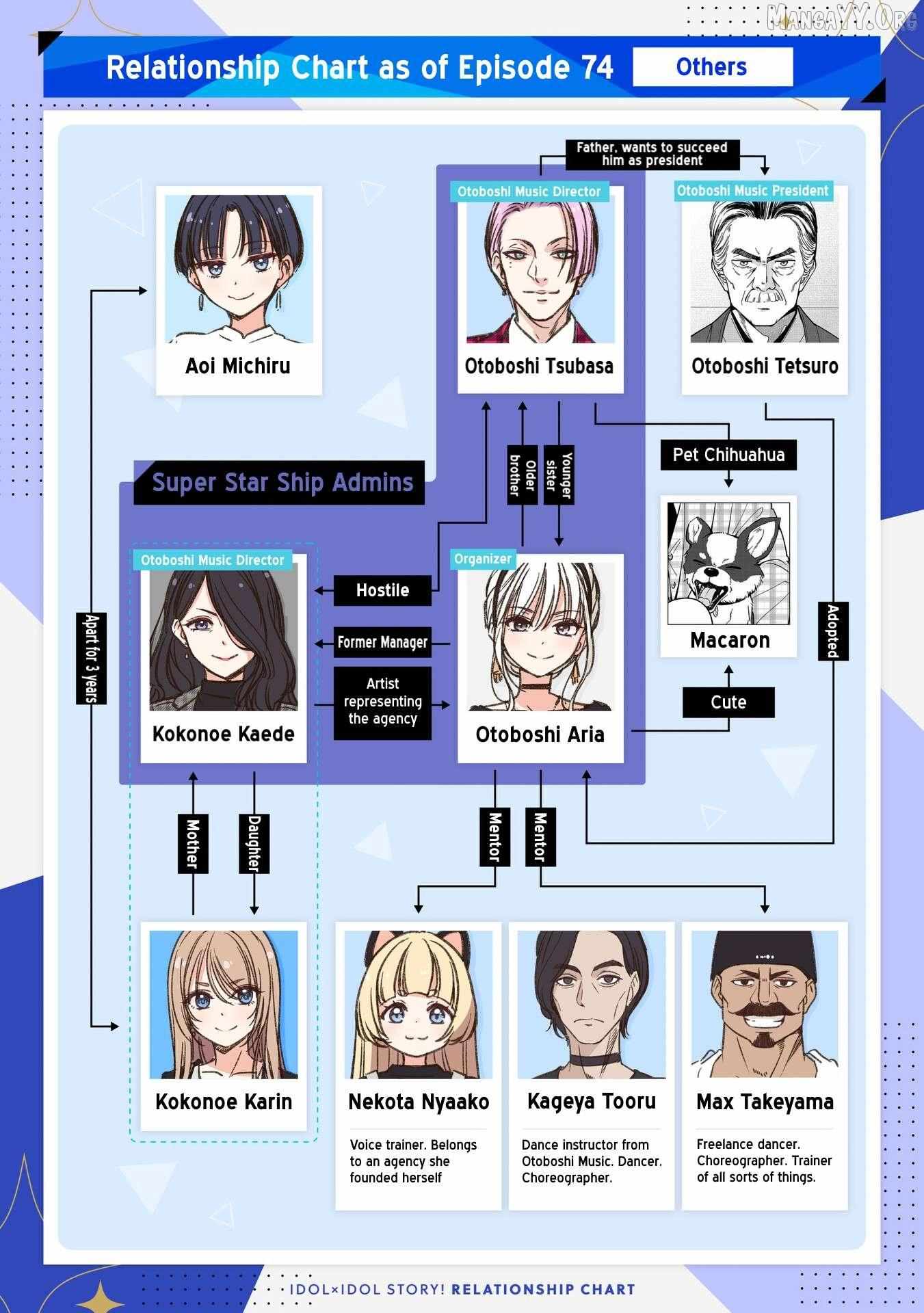 Read IDOL×IDOL STORY! chapter 83 image 26 on Lezhin