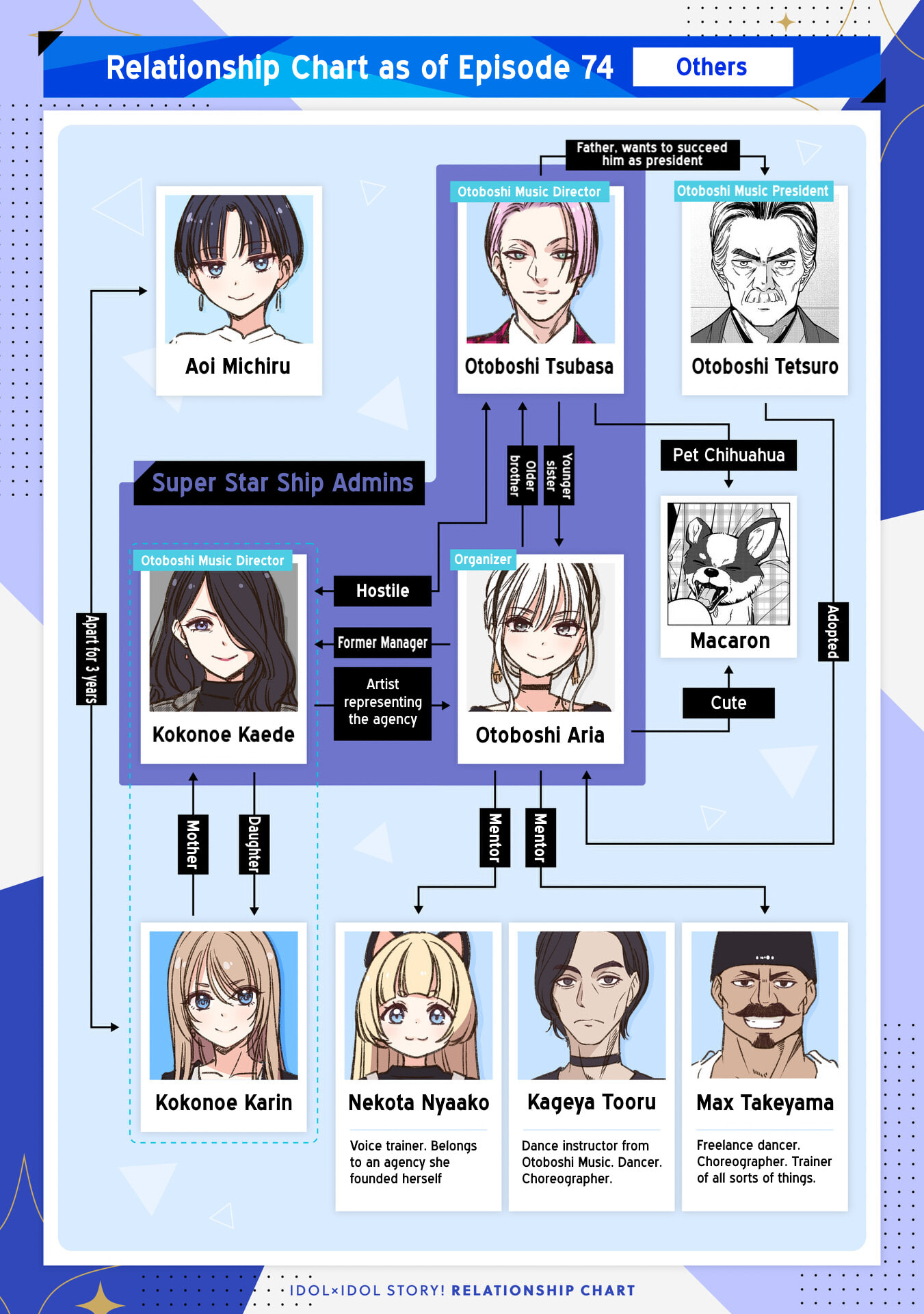 Read IDOL×IDOL STORY! chapter 87 image 25 on Lezhin