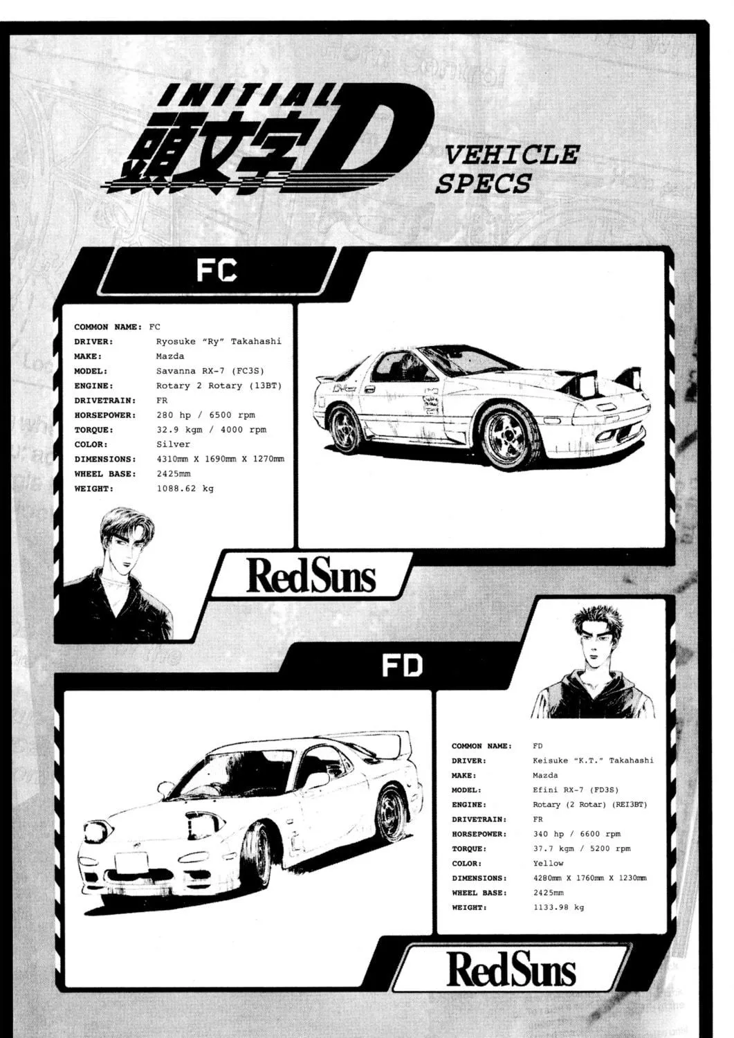 Read Initial D chapter 134 image 10 on Lezhin