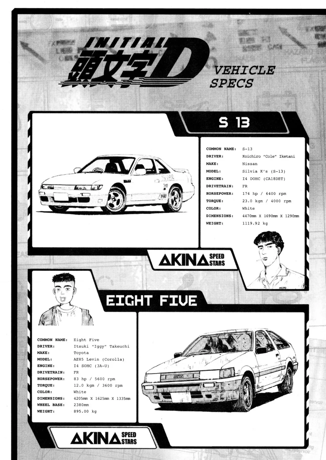 Read Initial D chapter 134 image 8 on Lezhin