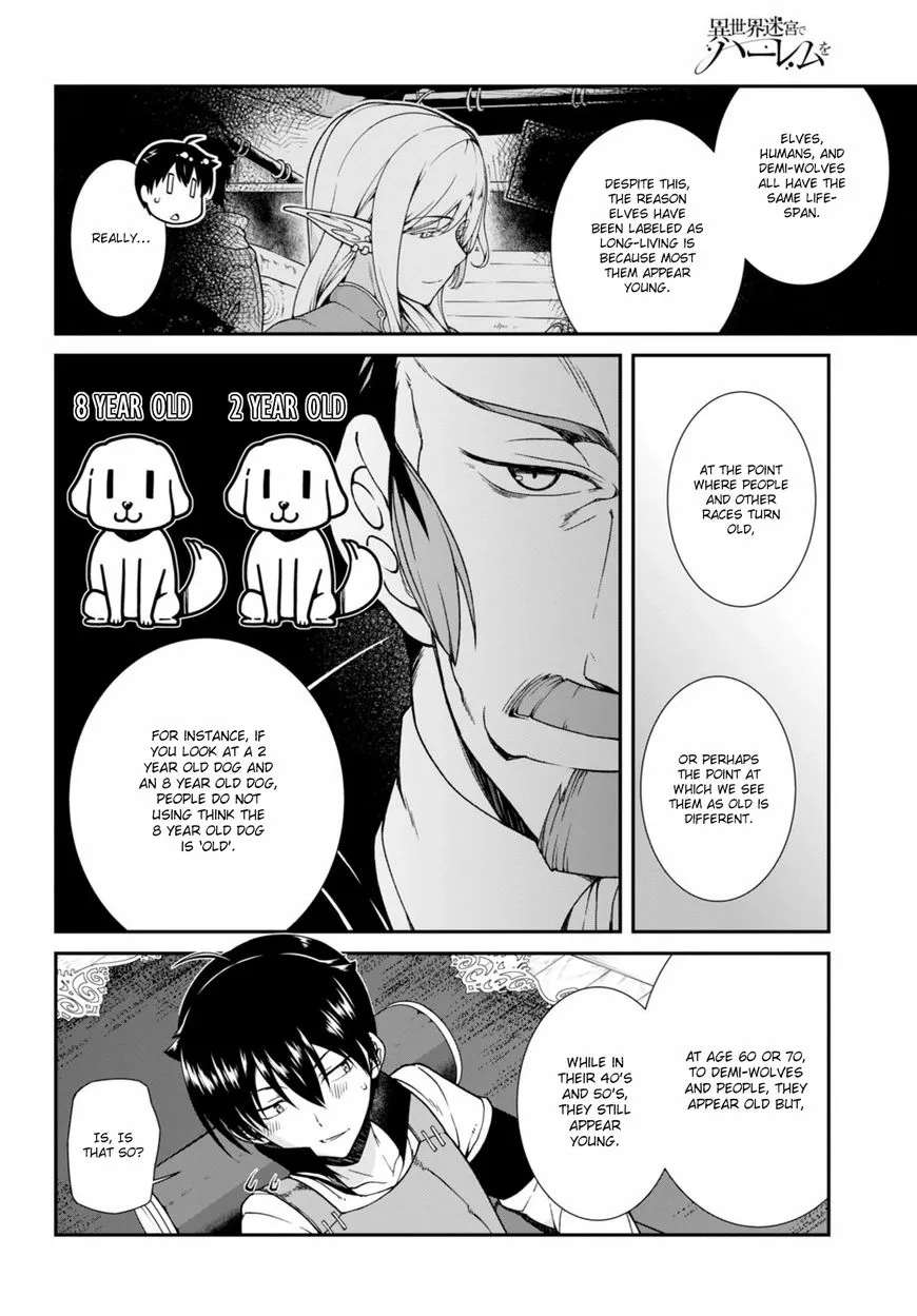 Isekai Meikyuu de Harem wo Chapter 3.2 page 11 - 