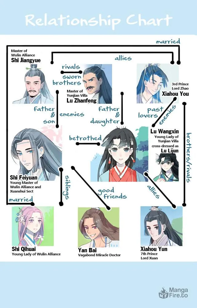 Read Jun and Wang Xin chapter 13 image 2 on Lezhin