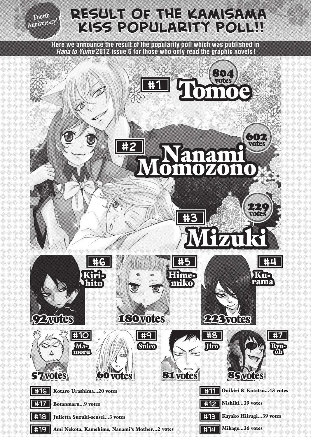 Read Kamisama Kiss chapter 77 image 2 on Lezhin