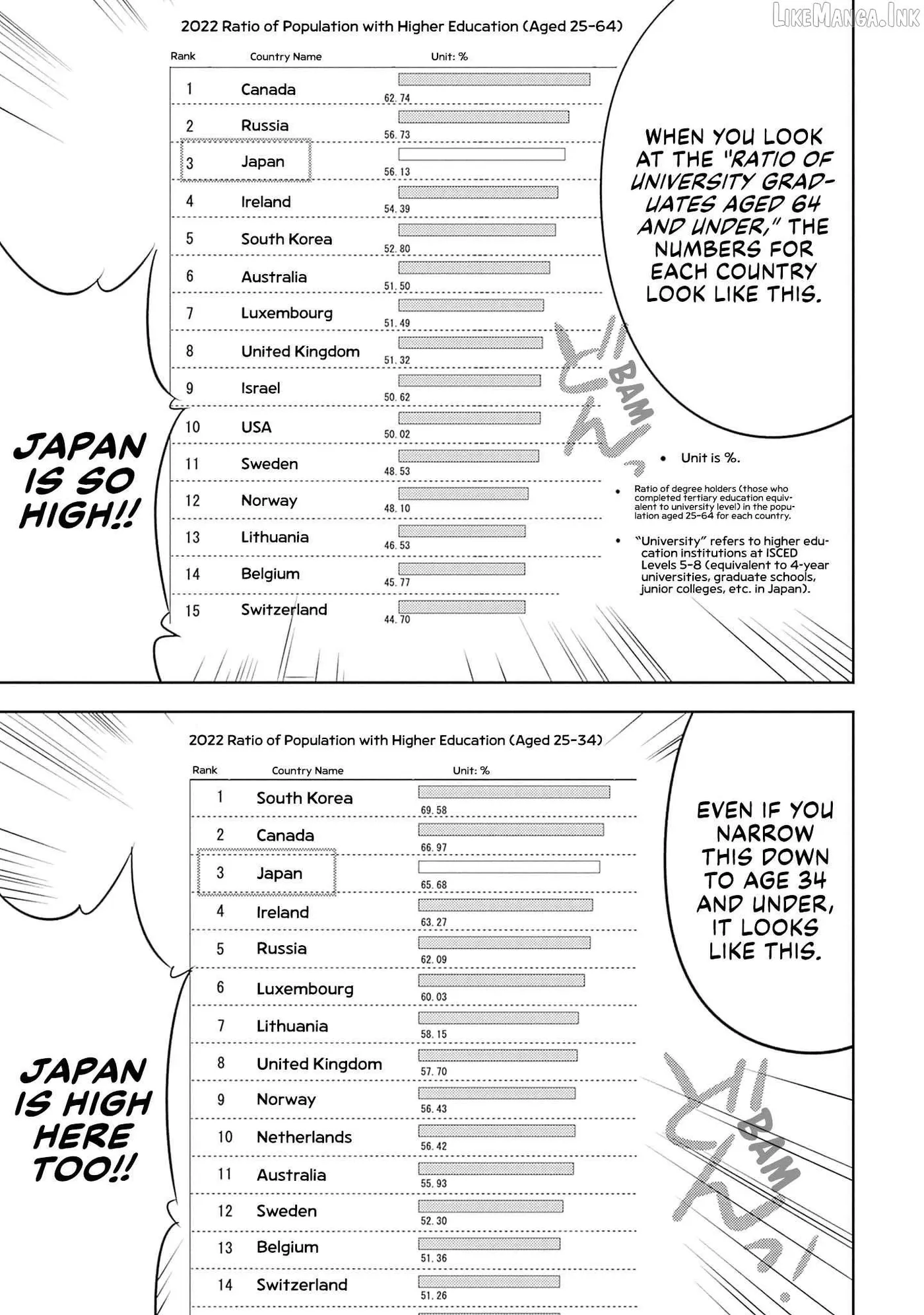 Kamo's Onion is Poisoned: Prof. Kamo's Lecture on Chapter 45 page 19 - 