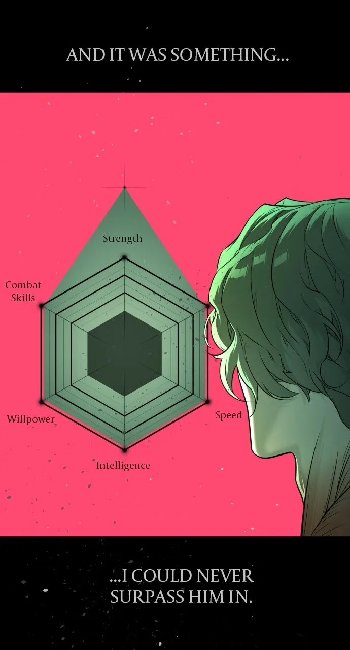 Read Killer Peter chapter 22 image 166 on Lezhin