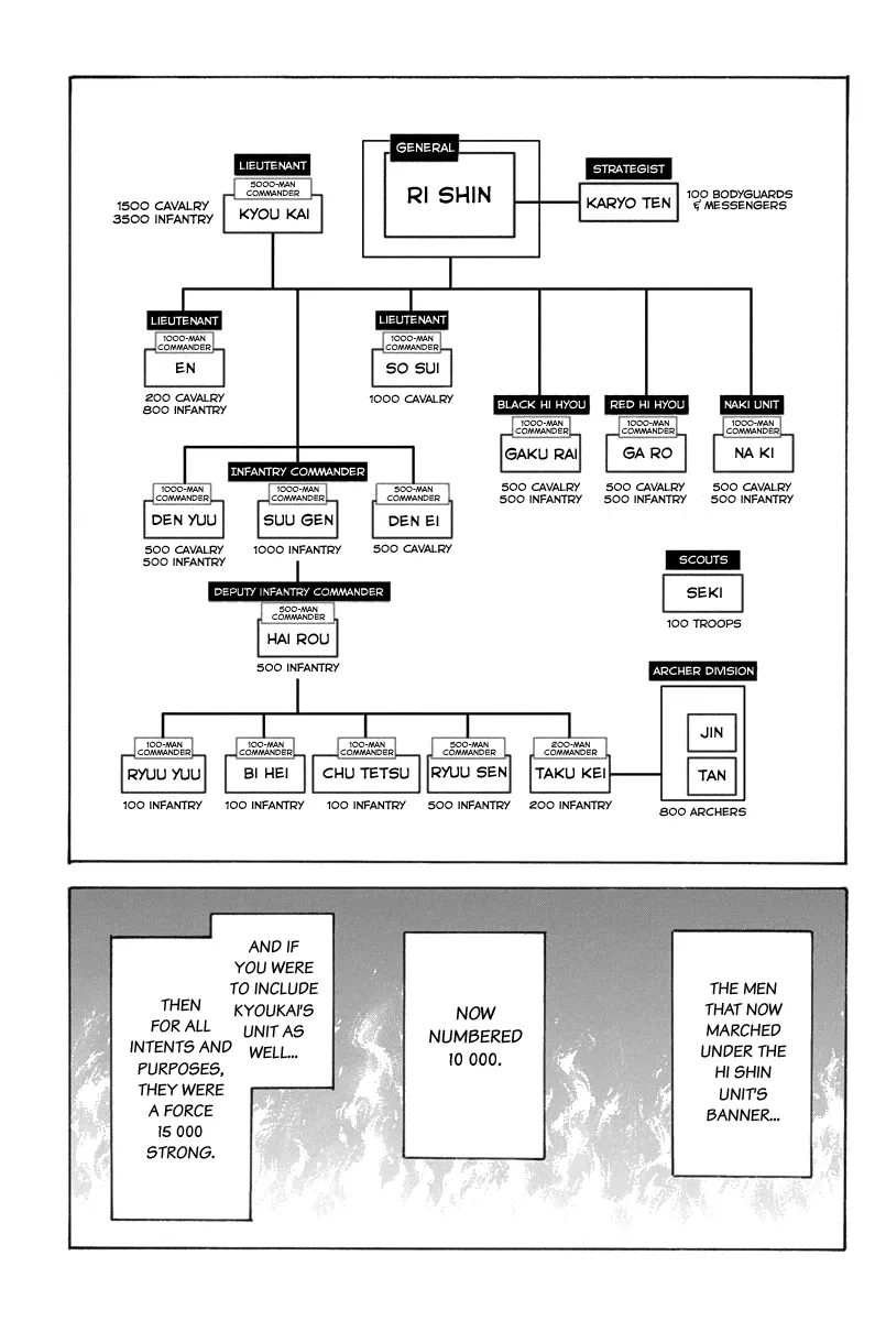 Read Kingdom  Manga chapter 643 image 4 on Lezhin