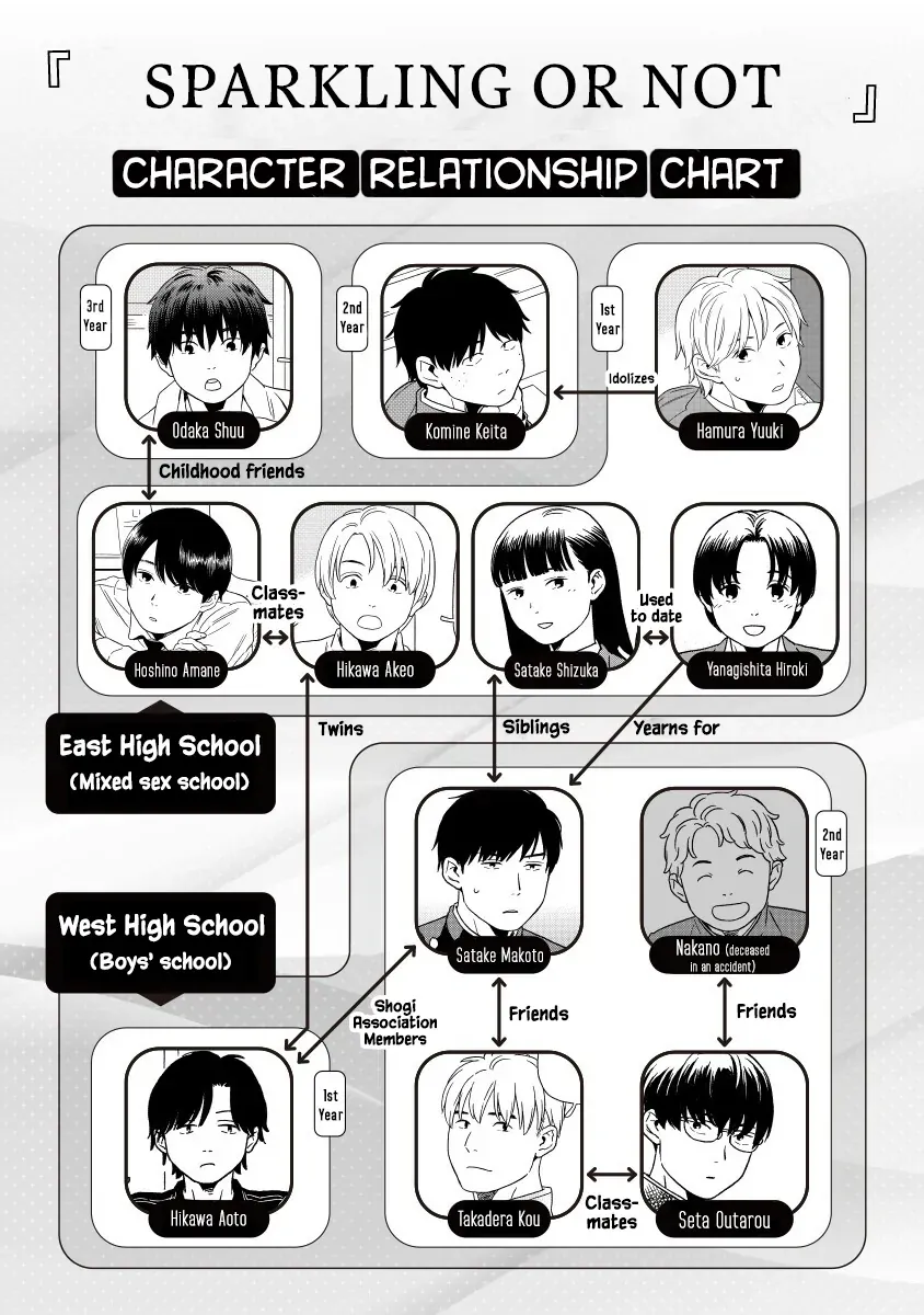 Kirakira Shite mo, Shinakute mo Chapter 16 page 2 - 