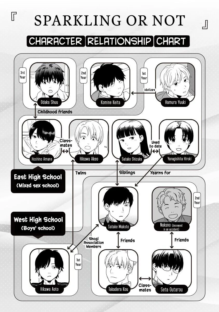 Kirakira Shite mo, Shinakute mo Chapter 18 page 2 - 
