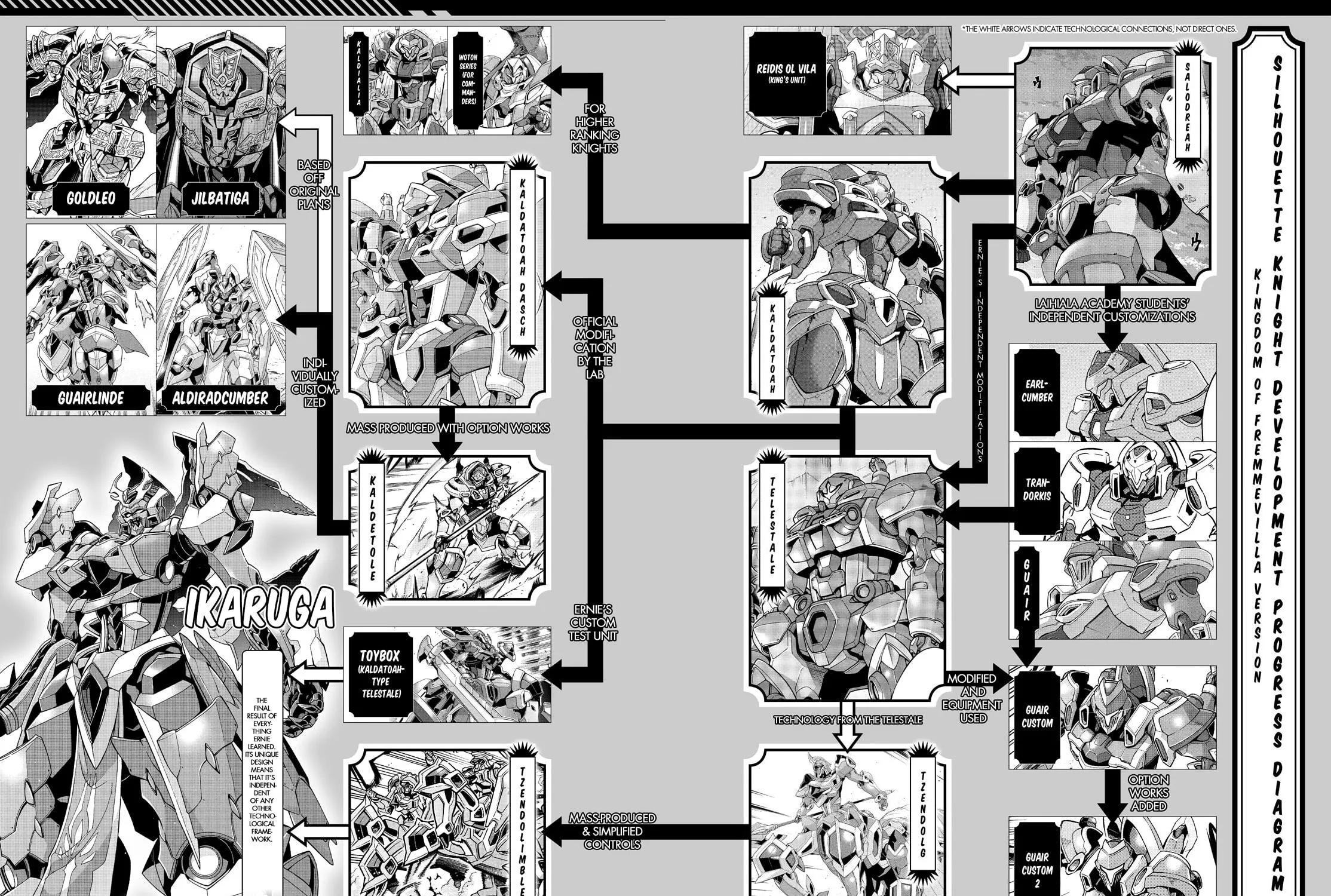 Read Knight