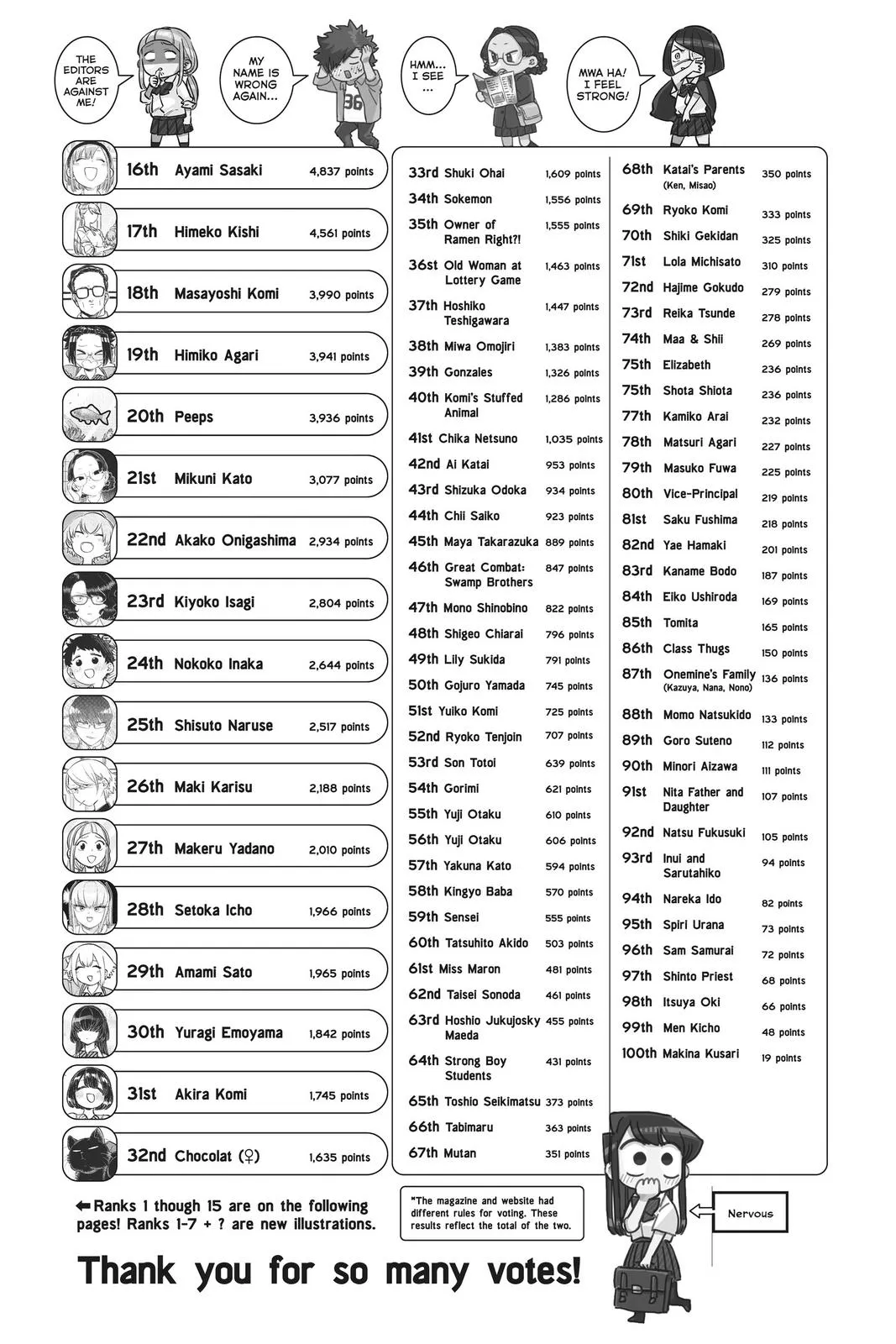 Read Komi Can