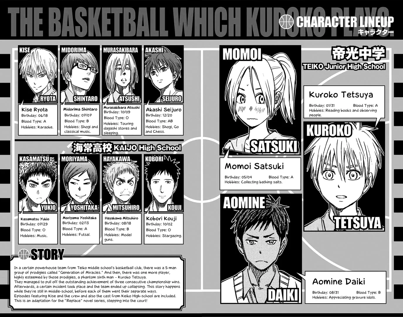 Read Kuroko no Basket - Replace Plus chapter 0 image 6 on Lezhin