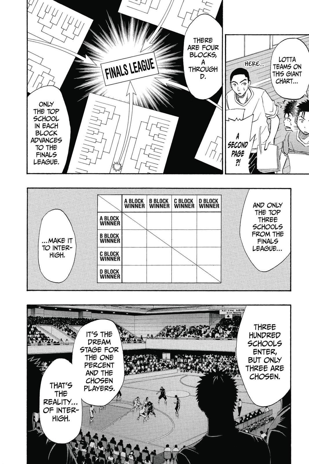 Read Kuroko