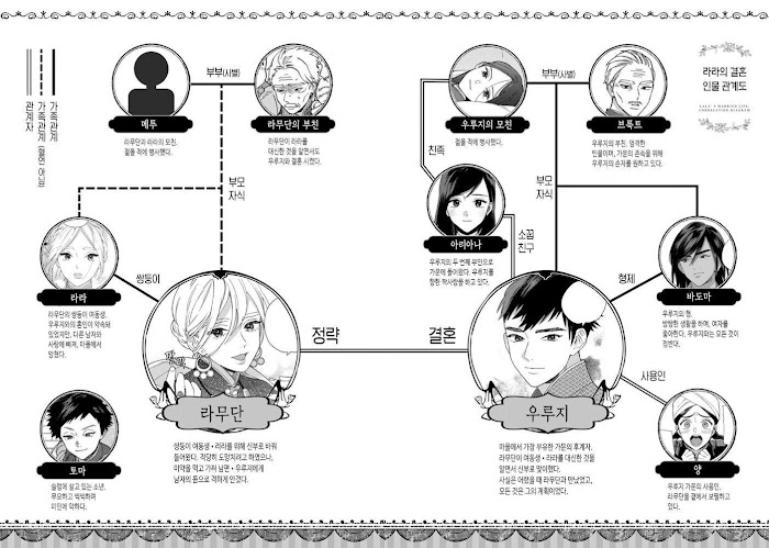 Read Lala no Kekkon chapter 1.2 image 3 on Lezhin