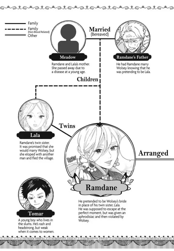 Read Lala no Kekkon chapter 13 image 3 on Lezhin