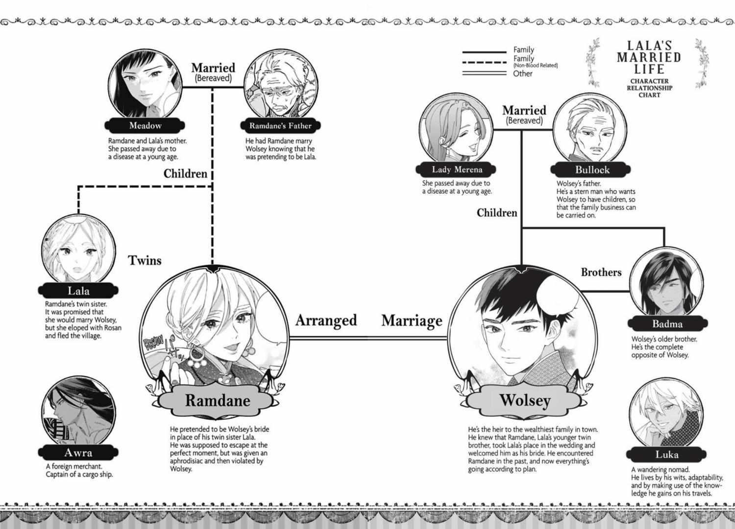 Read Lala no Kekkon chapter 21 image 4 on Lezhin