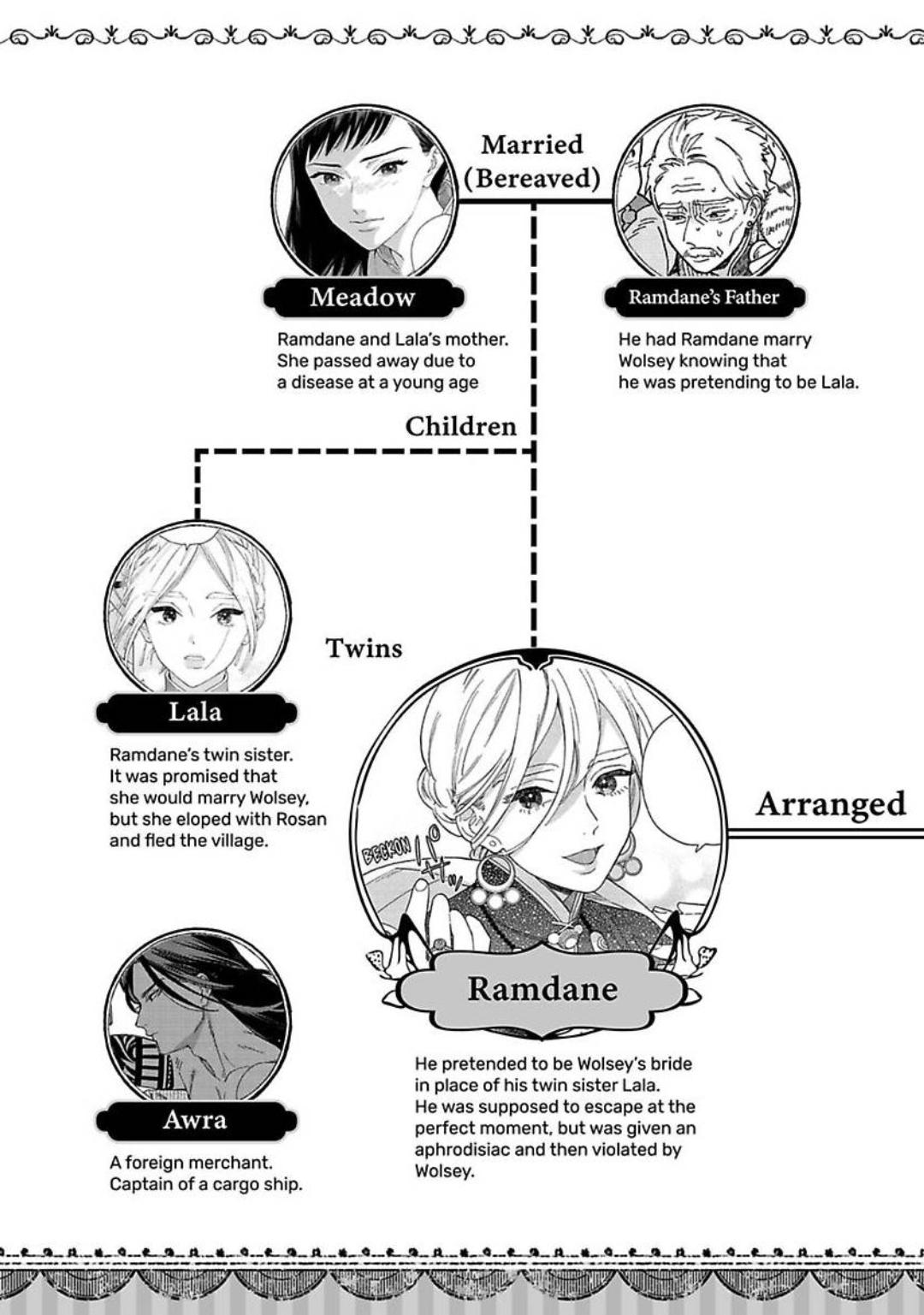 Read Lala no Kekkon chapter 26 image 6 on Lezhin