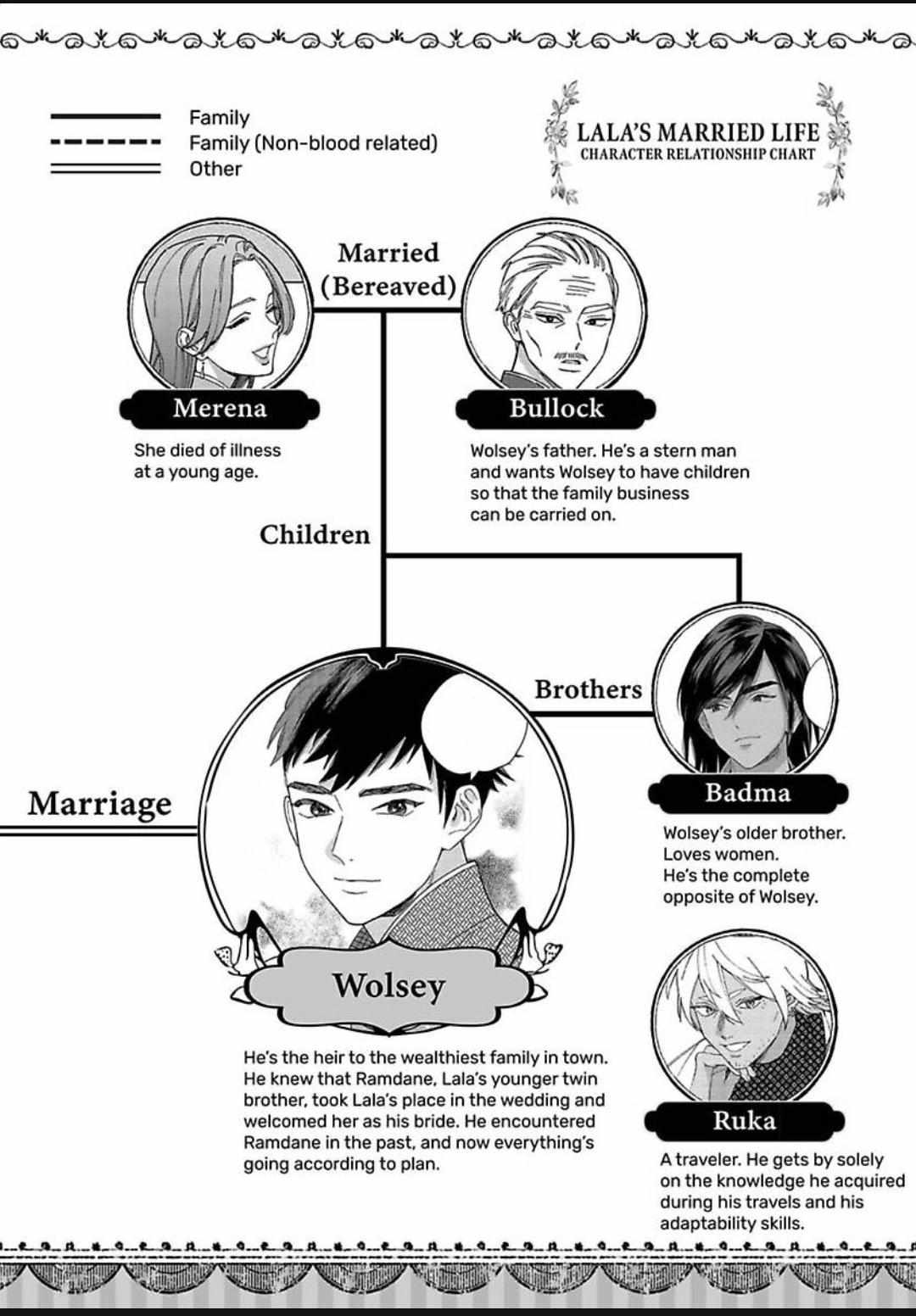 Read Lala no Kekkon chapter 29 image 3 on Lezhin