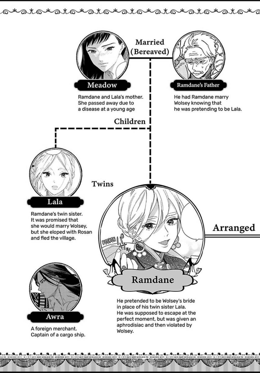 Read Lala no Kekkon chapter 29 image 4 on Lezhin