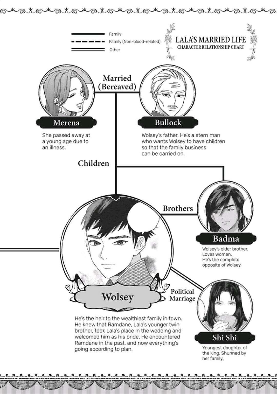 Read Lala no Kekkon chapter 31.1 image 5 on Lezhin
