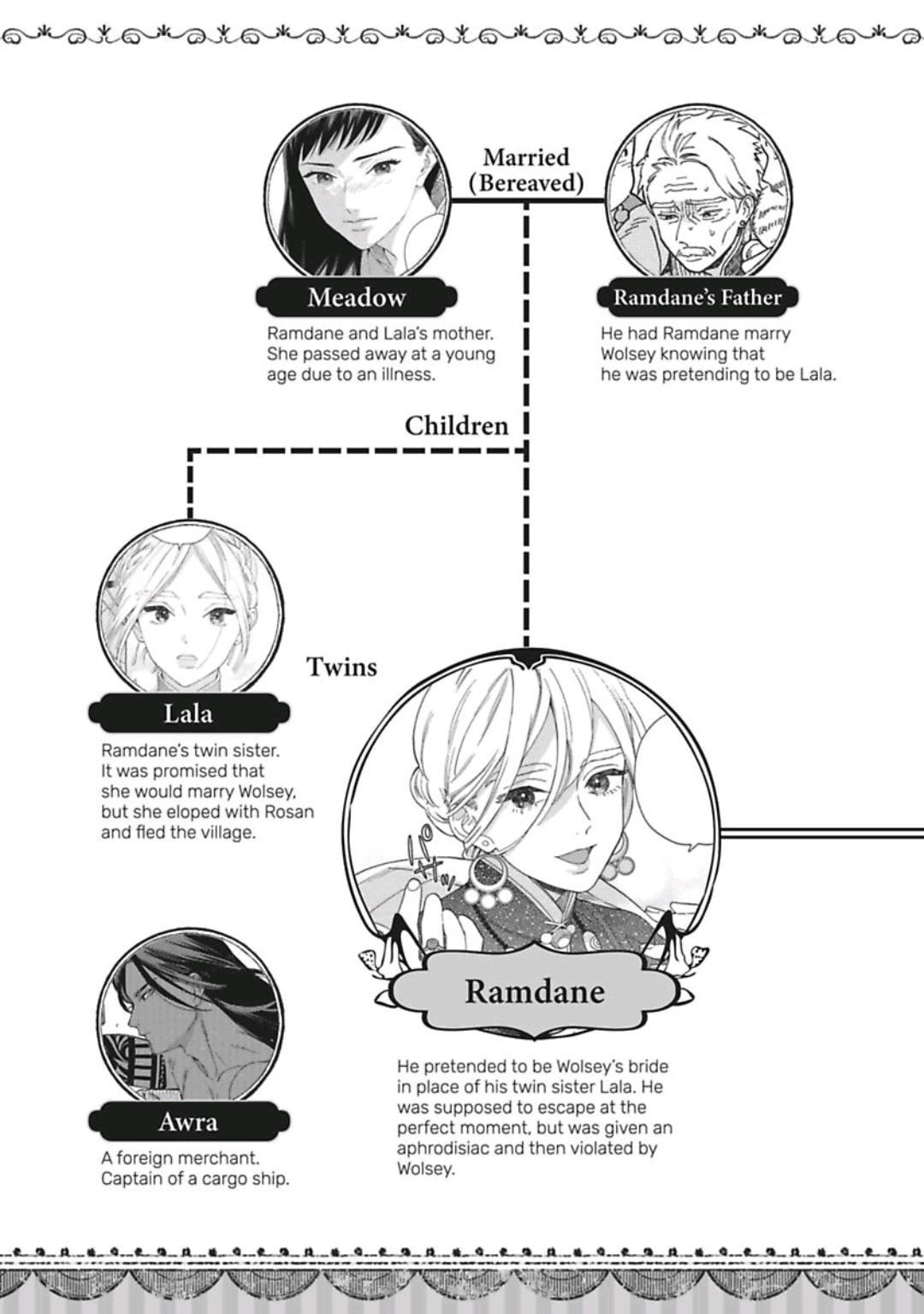 Read Lala no Kekkon chapter 31.1 image 6 on Lezhin