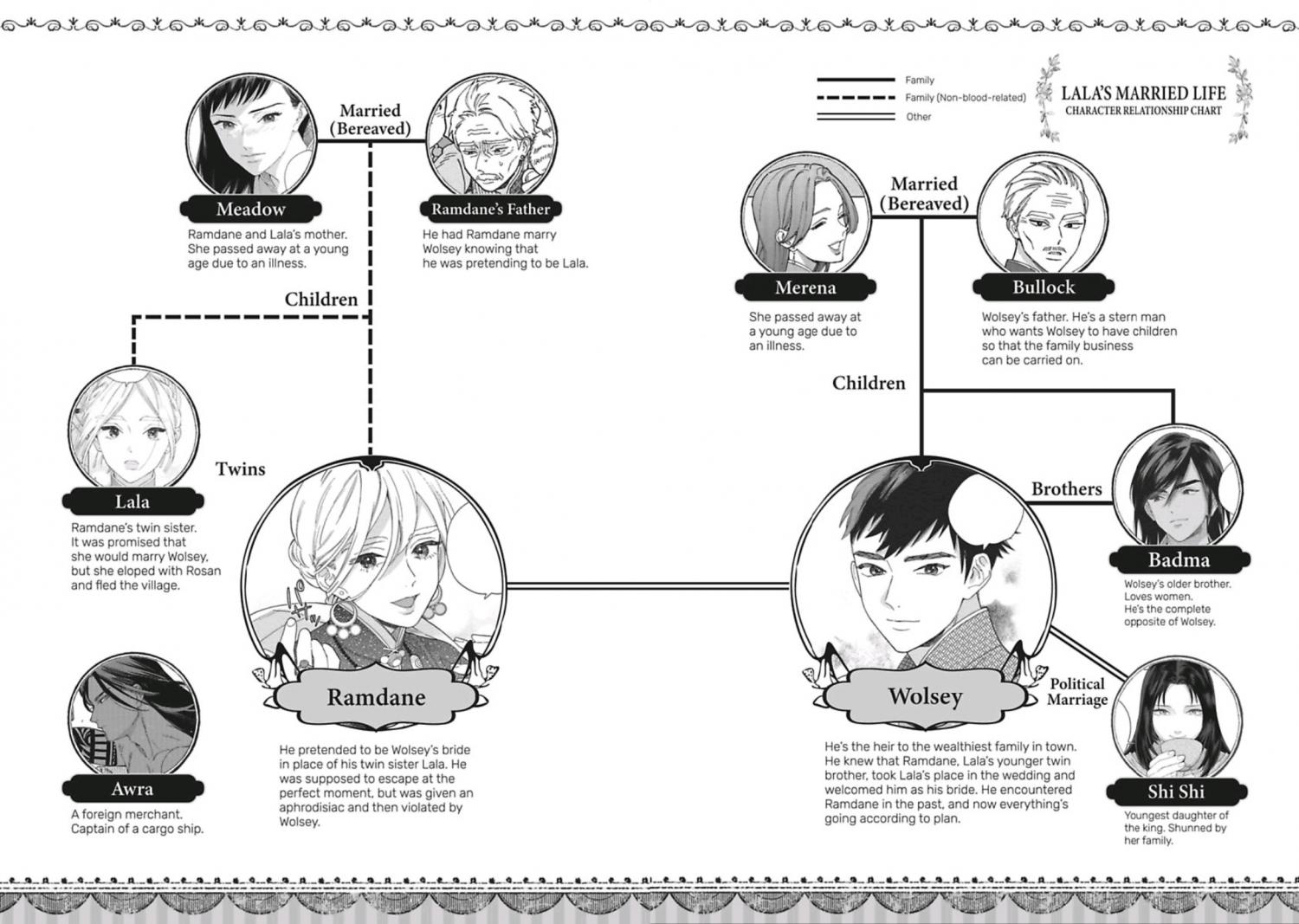 Read Lala no Kekkon chapter 31.1 image 7 on Lezhin