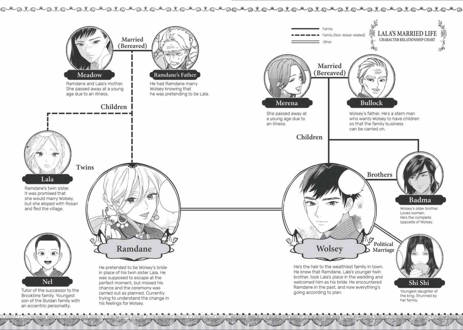Read Lala no Kekkon chapter 36 image 7 on Lezhin