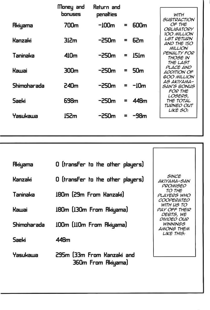 Read Liar Game chapter 169 image 6 on Lezhin