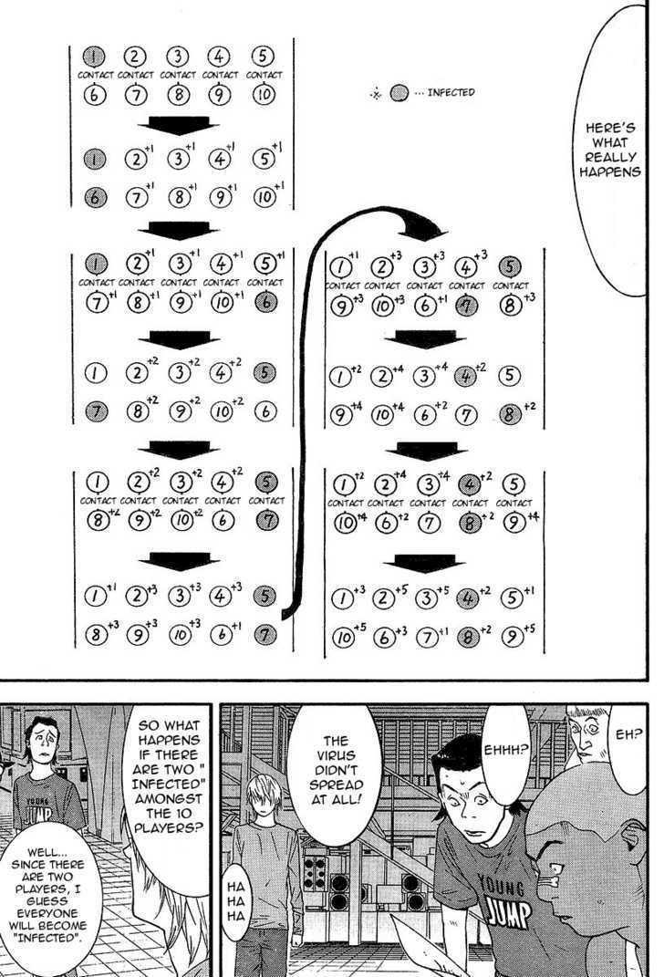 Read Liar Game chapter 88 image 13 on Lezhin