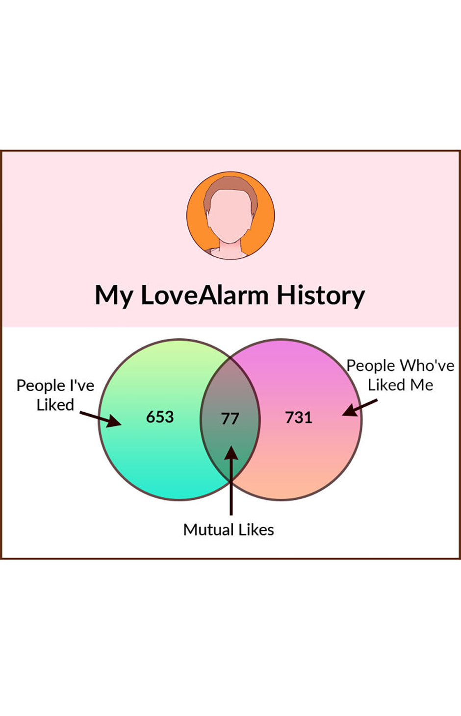 Read Love Alarm chapter 193 image 61 on Lezhin