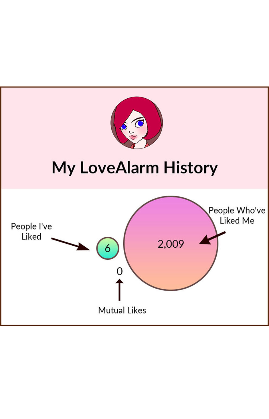 Read Love Alarm chapter 193 image 66 on Lezhin