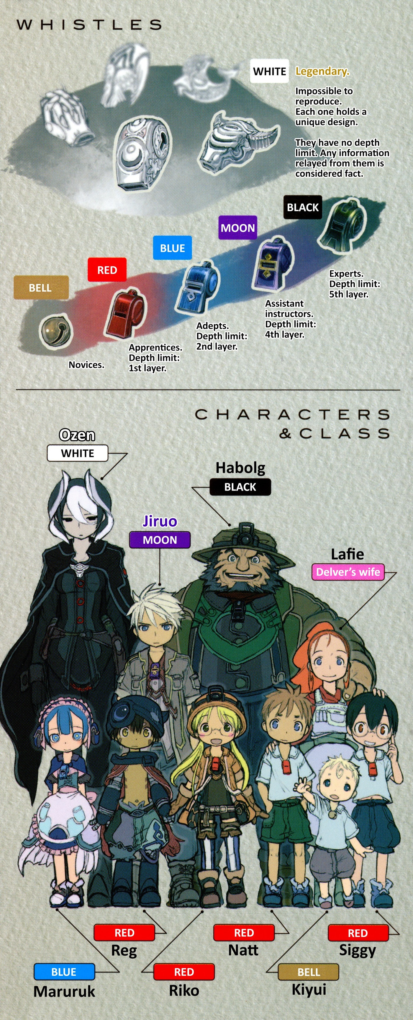 Read Made in Abyss chapter 16.5 image 1 on Lezhin