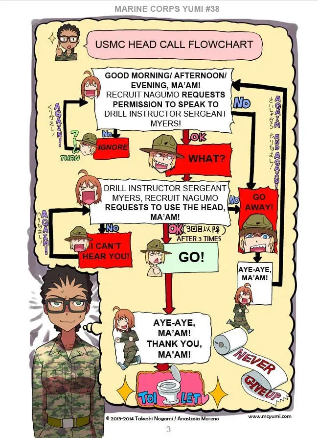 Marine Corps Yumi (Colored) Chapter 38.2 page 3 - 