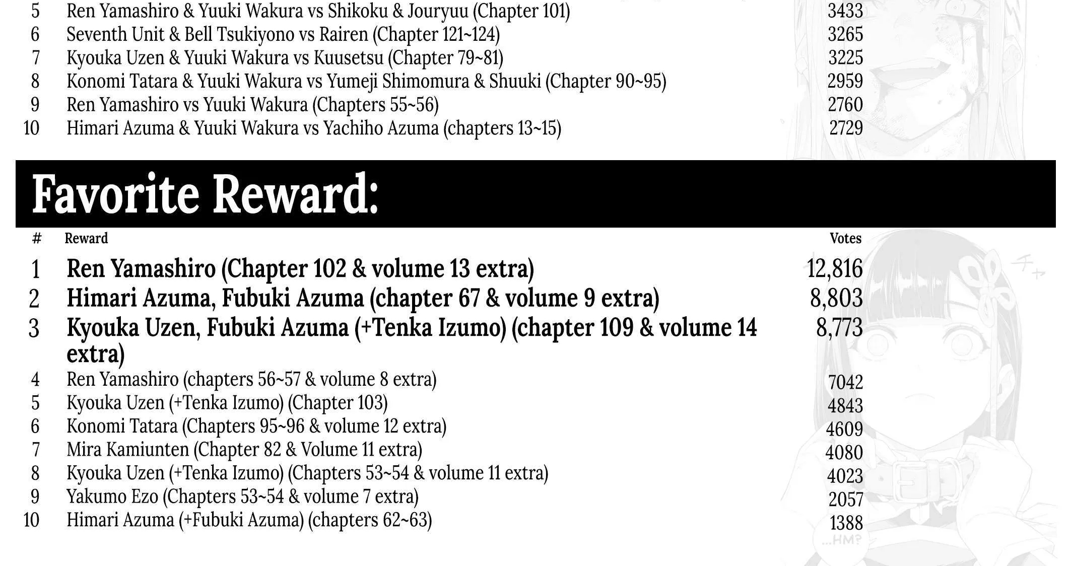 Read Mato Seihei No Slave chapter 129 image 44 on Lezhin