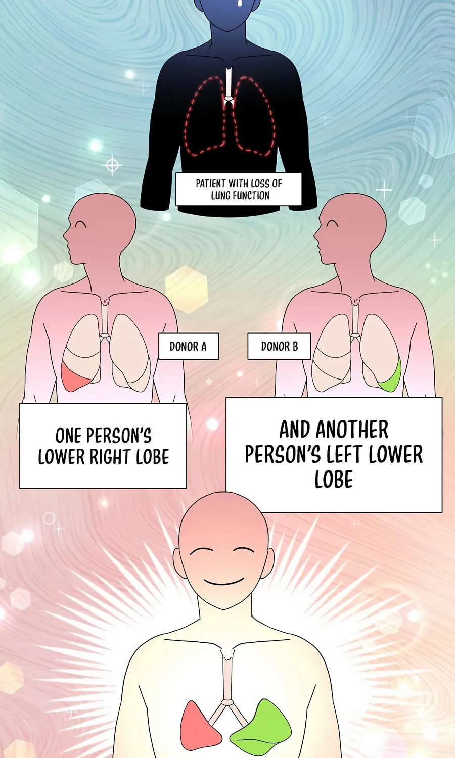 Max Level Doctor Returns Chapter 32 page 5 - 