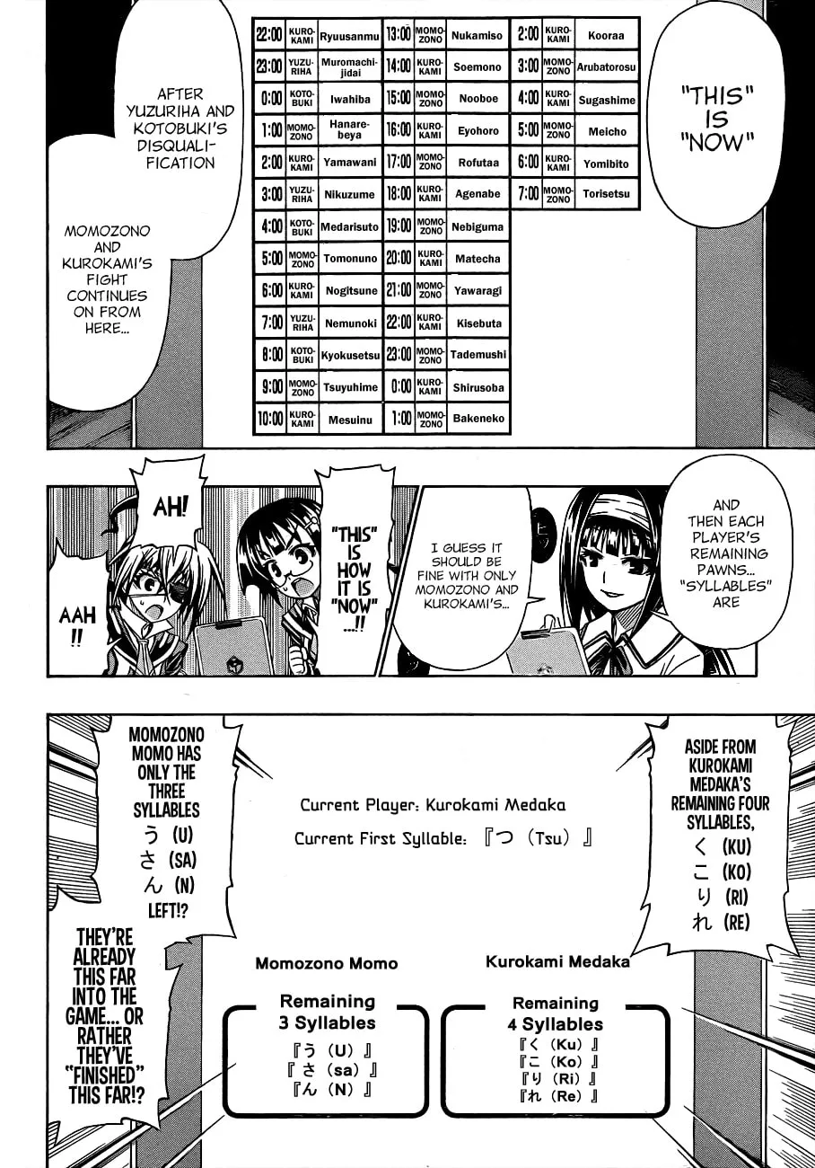 Read Medaka Box chapter 158 image 1 on Lezhin