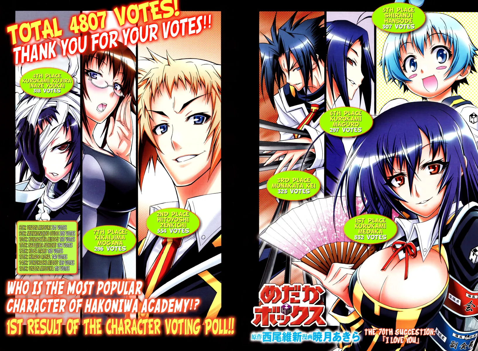 Read Medaka Box chapter 70 image 1 on Lezhin