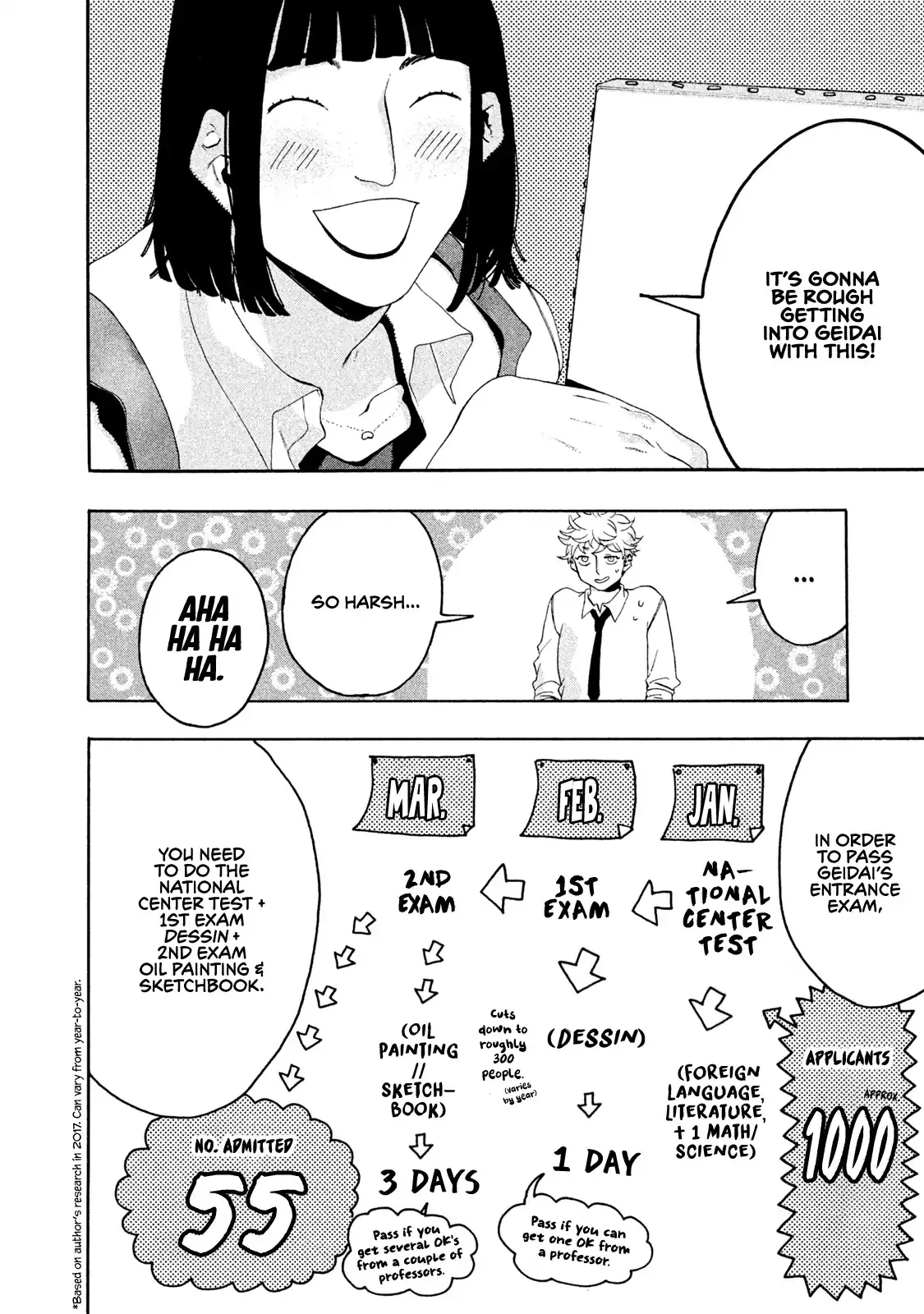 Read Mizuiro Jidai chapter 6 image 7 on Lezhin
