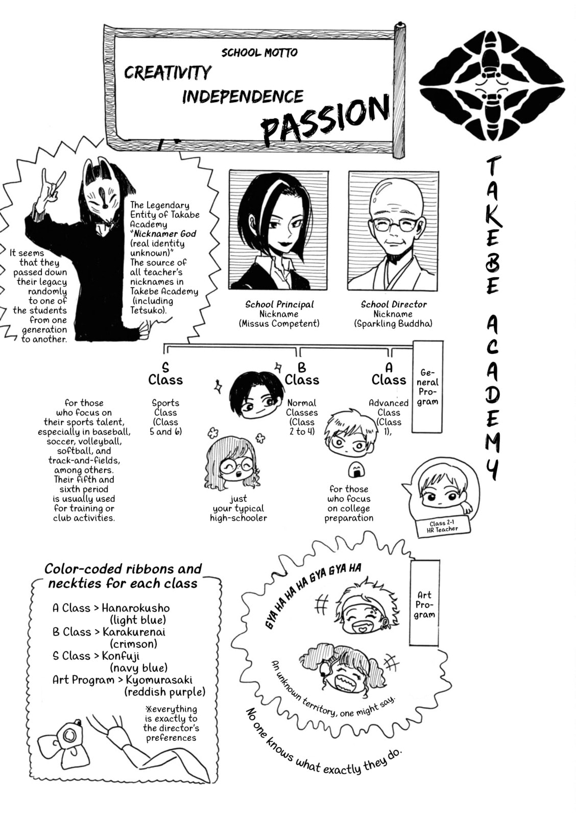 Read Murai