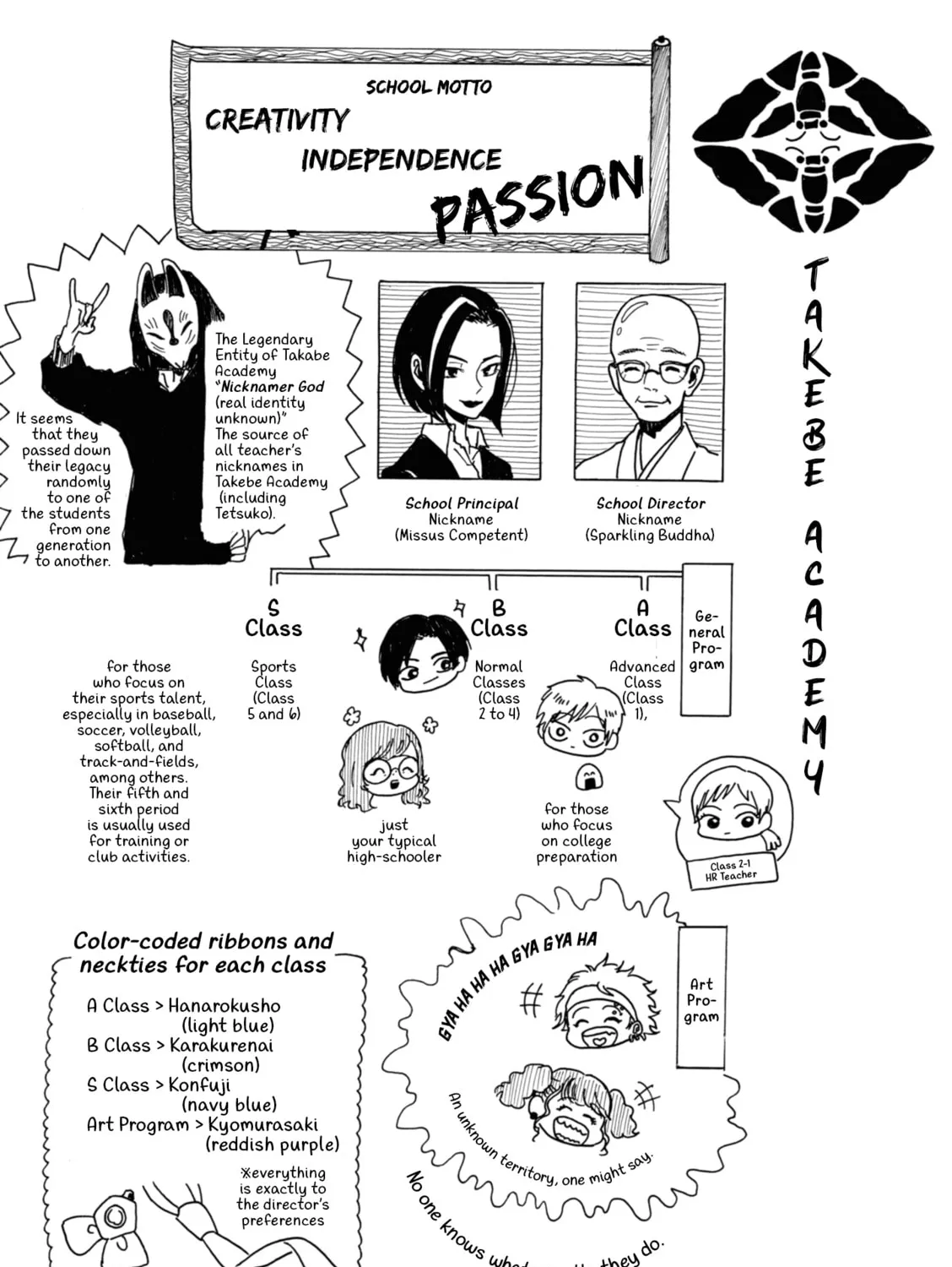 Read Murai