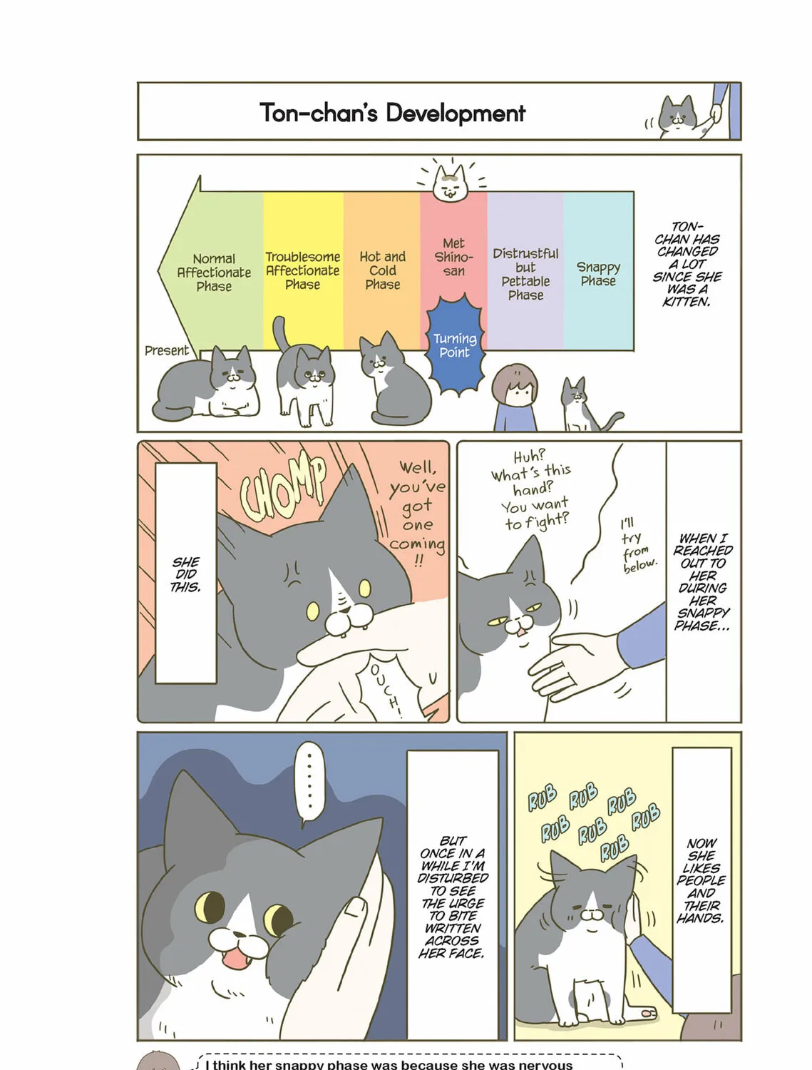 My Cat is Such a Weirdo Chapter 37 page 3 - 